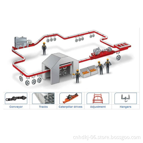 Overhead loading and unloading conveyor for powder coating line UH-5075-S